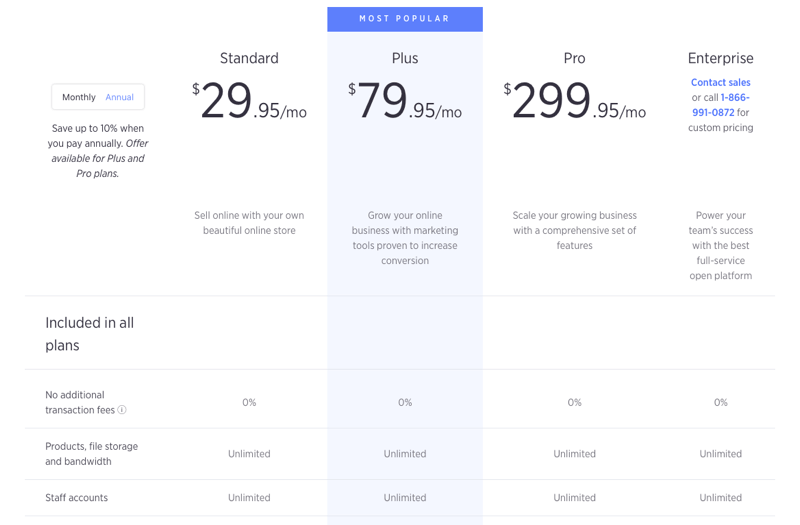 BigCommerce pricing