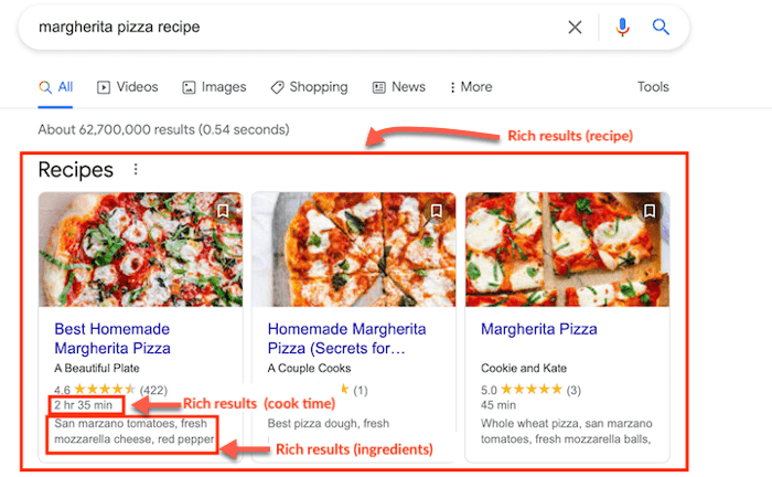 How Schema Markup looks on the internet