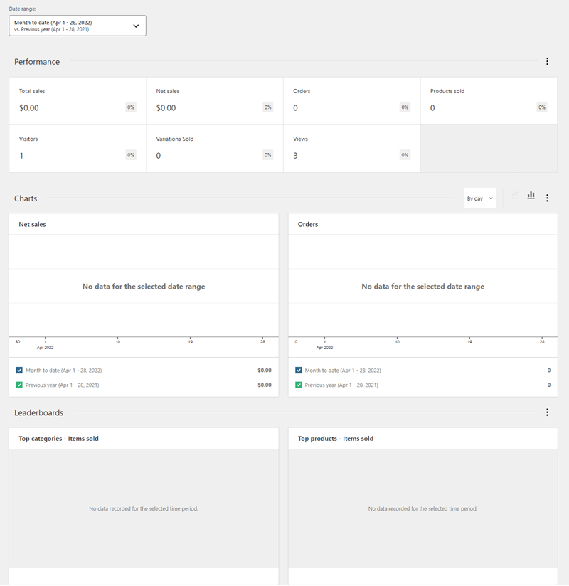 WooCommerce Analytics Overview Section