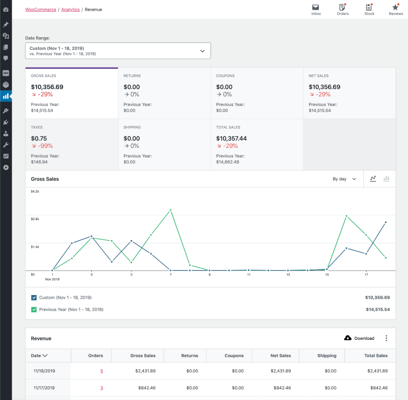 WooCommerce Revenue Reports in the new UI
