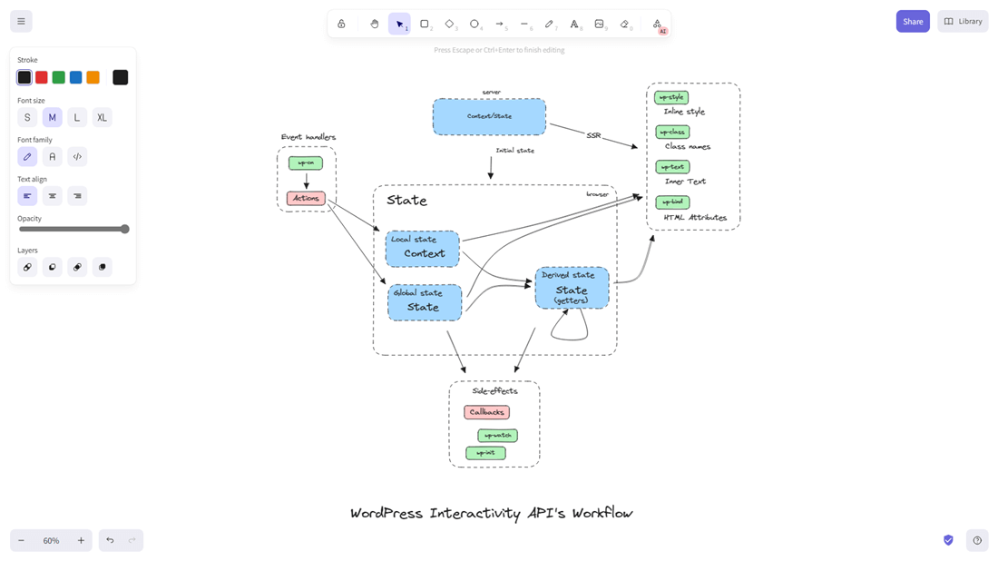 Interactivity API WordPress workflow