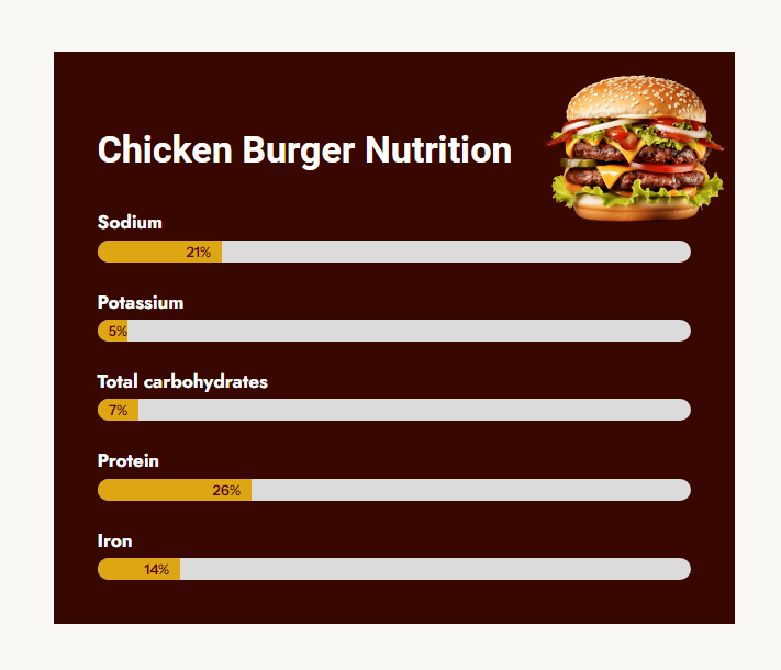 Food nutrition progress bar