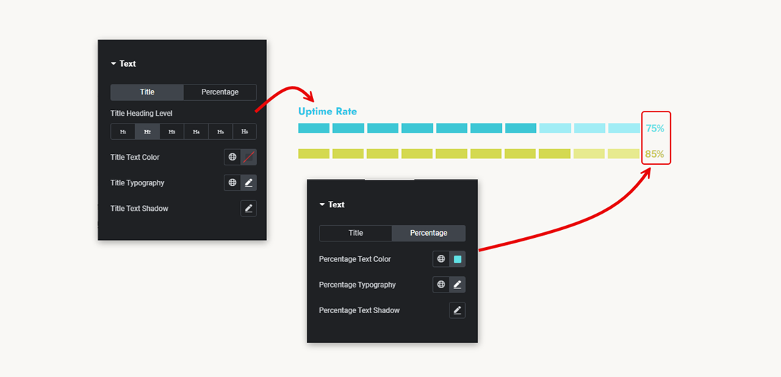 Elementor progress bar counter widget title and percentage options