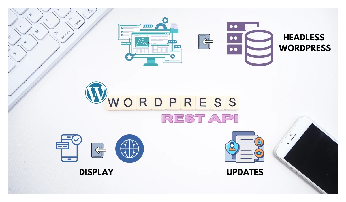 Purpose of WordPress REST API.