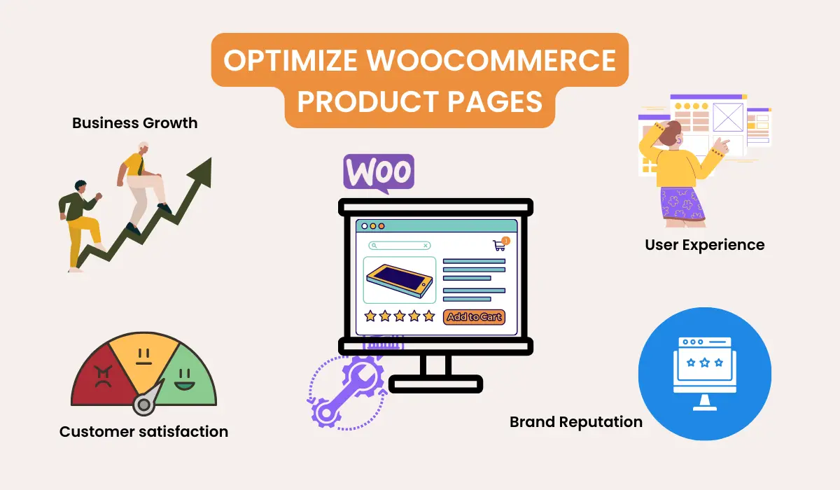 Optimize WooCommerce product pages