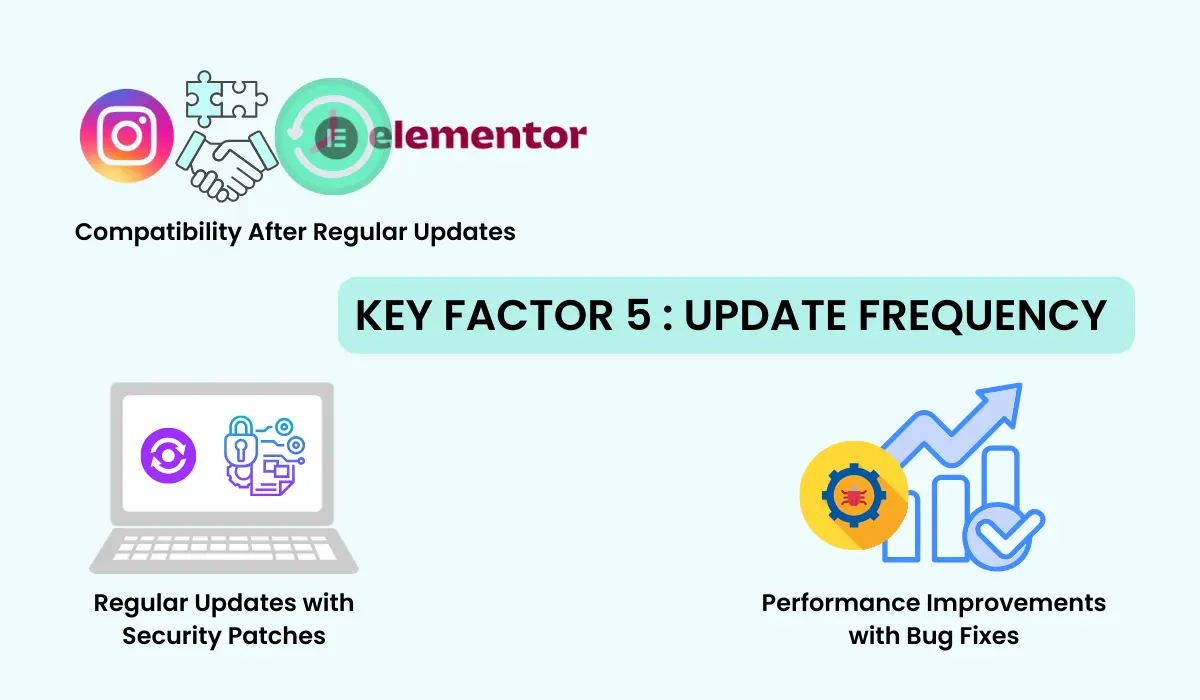 Elementor Instagram feed regular updates