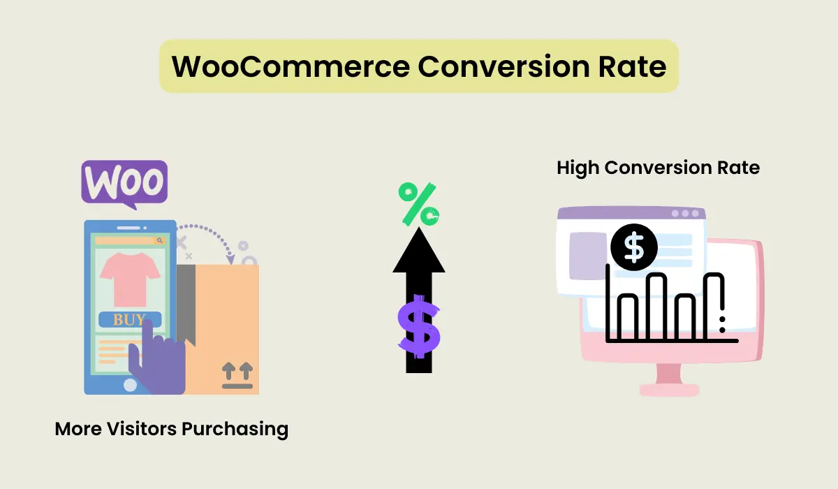 What is WooCommerce Conversion Rate