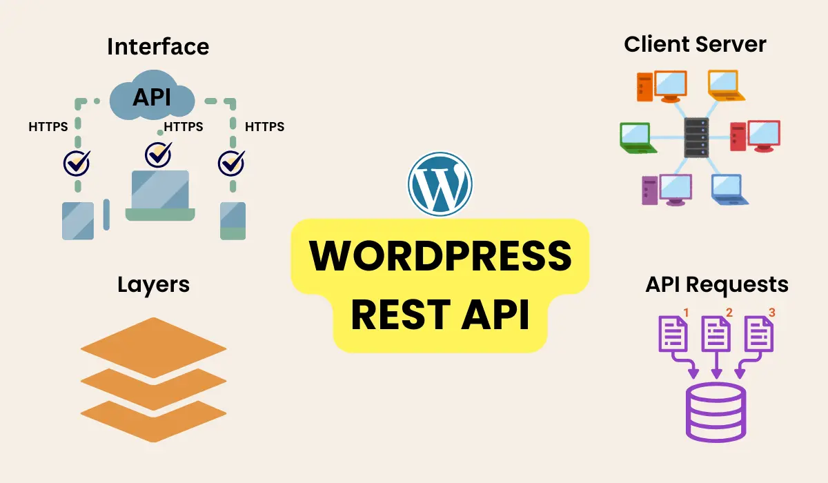 Principles of WP REST API.