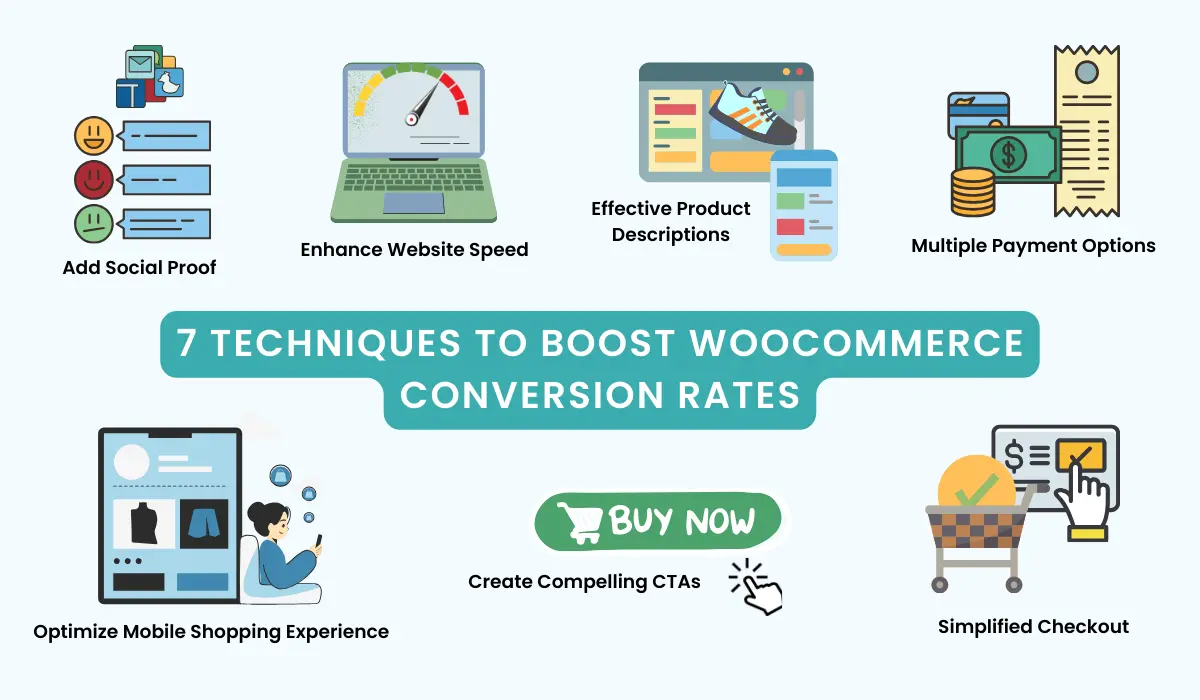 7 methods to boost WooCommerce conversion rates.