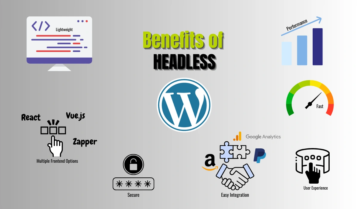 Headless WordPress benefits