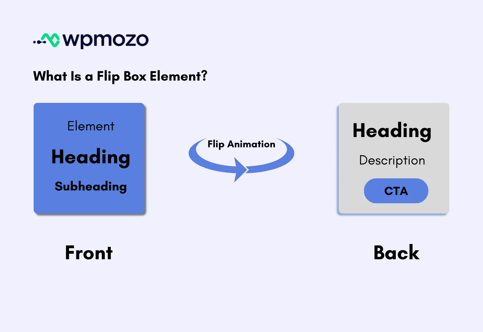 What is a flip box element