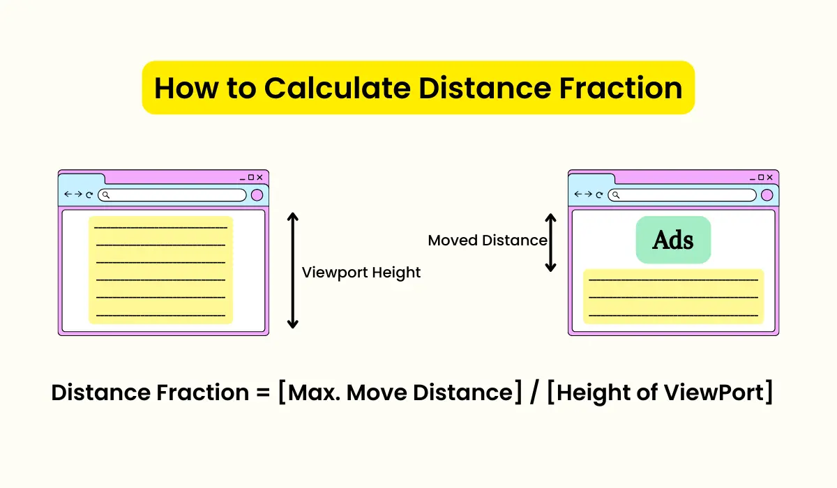 Distance fraction to calculate layout shift