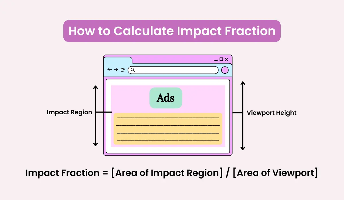 Impact fraction to calculate layout shift