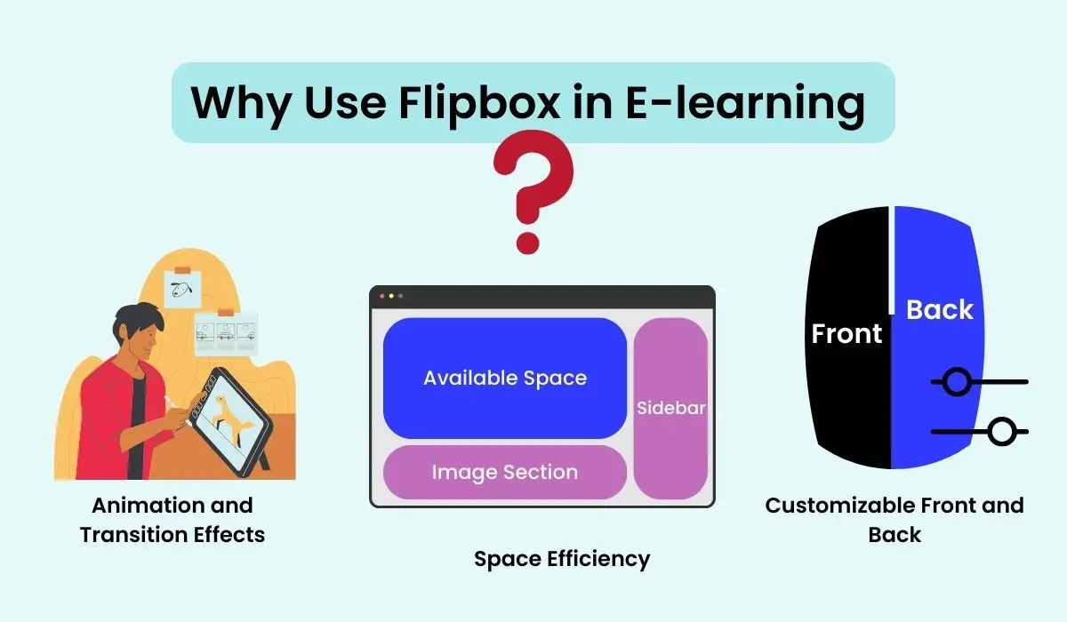 Benefits of Flipbox in E-learning