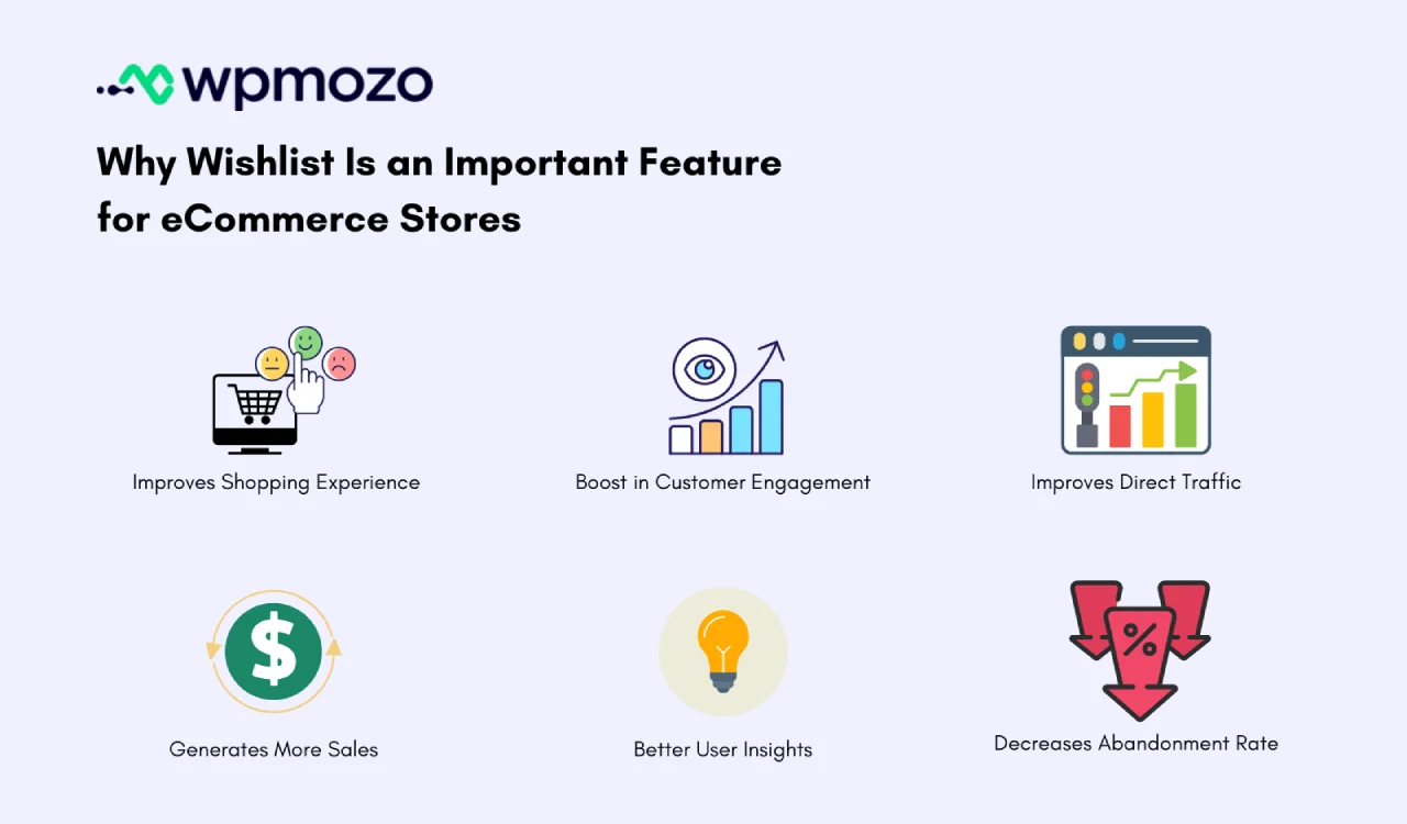 Six reasons why wishlist is an important feature