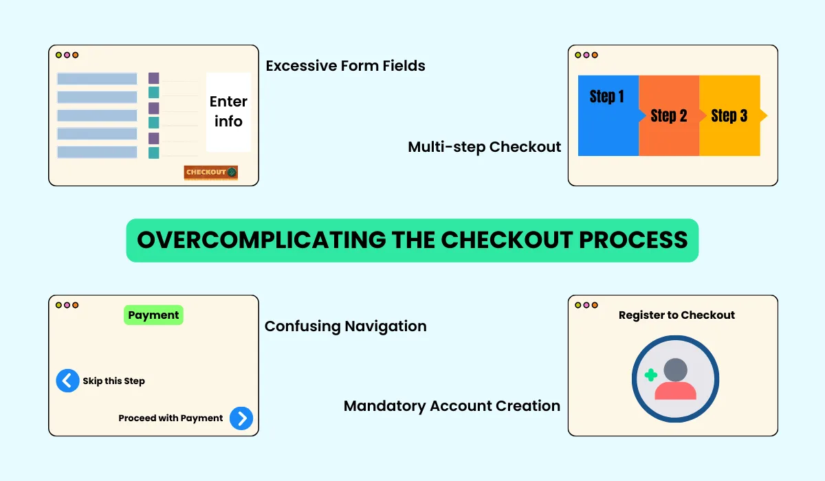 Overcomplicating WooCommerce checkout page