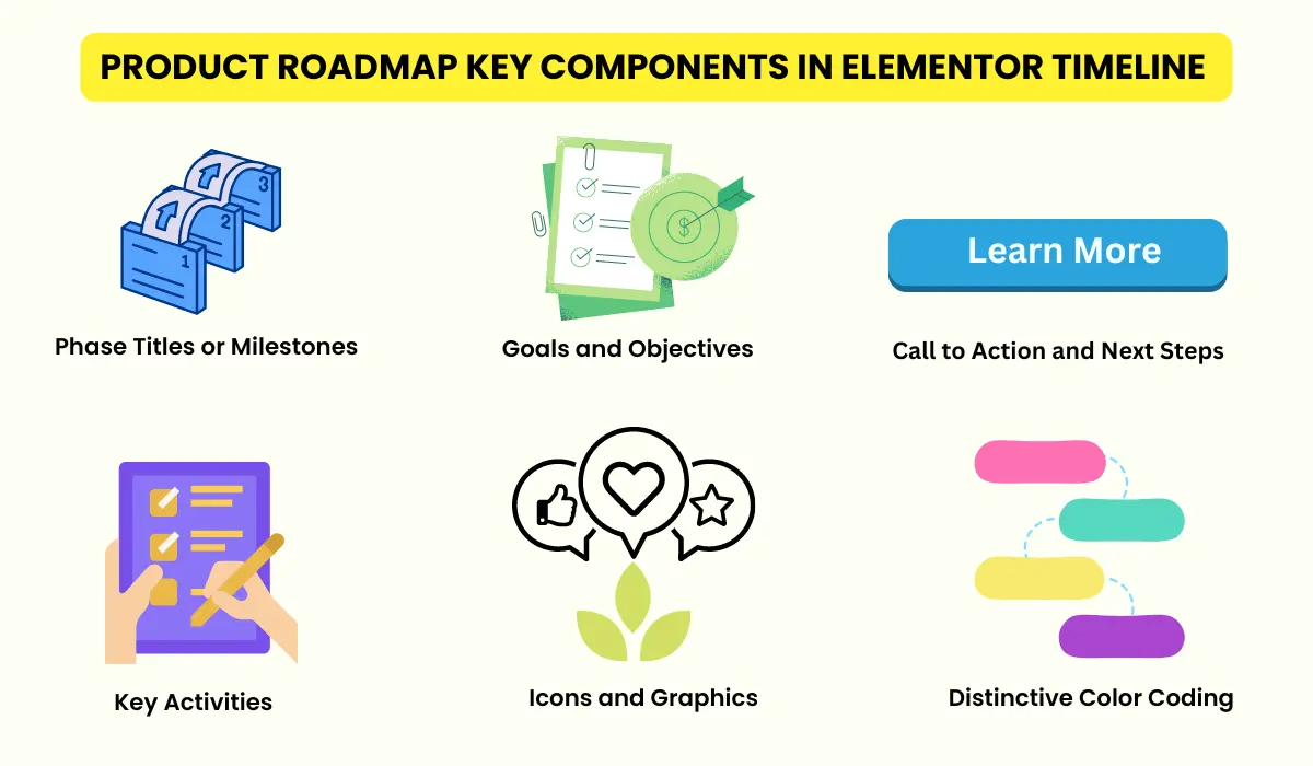 Elementor timeline product roadmap key components