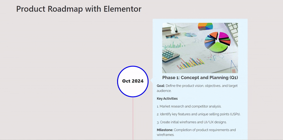 Final design of Elementor timeline product roadmap