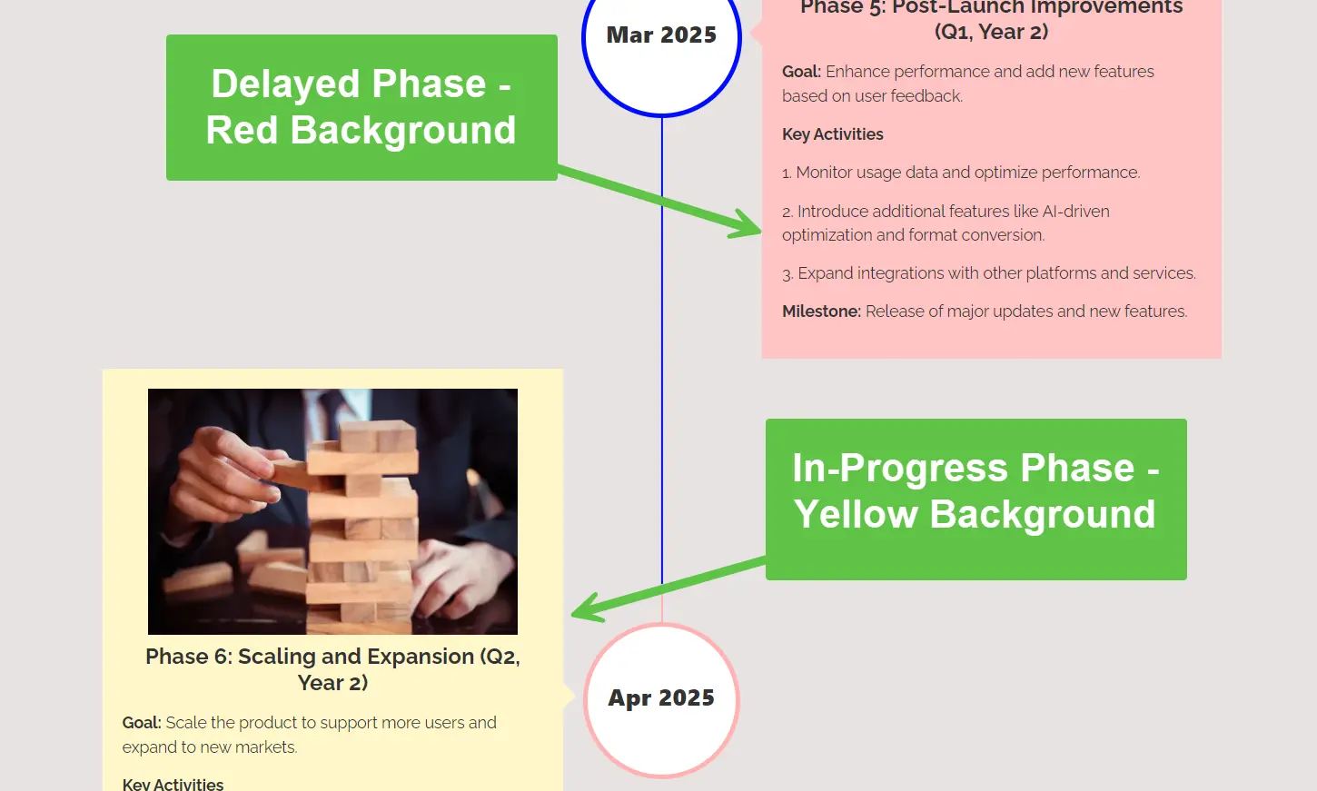 Highlight Working status in product roadmap