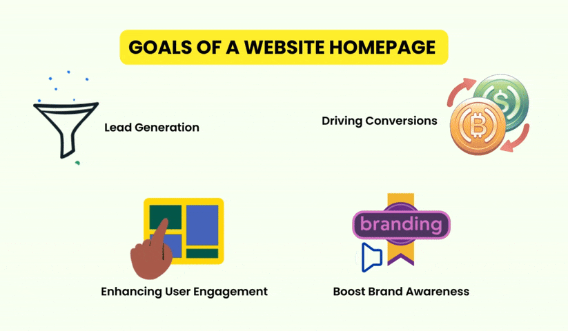 Goals of WordPress homepage