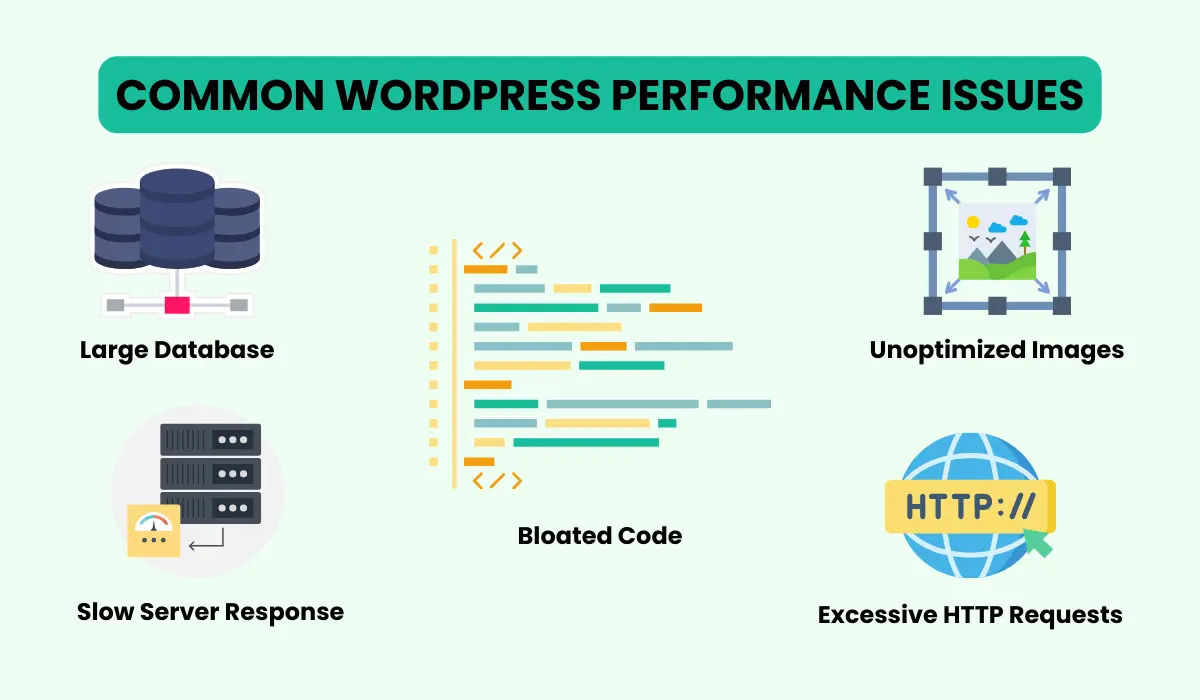 WordPress performance monitoring 