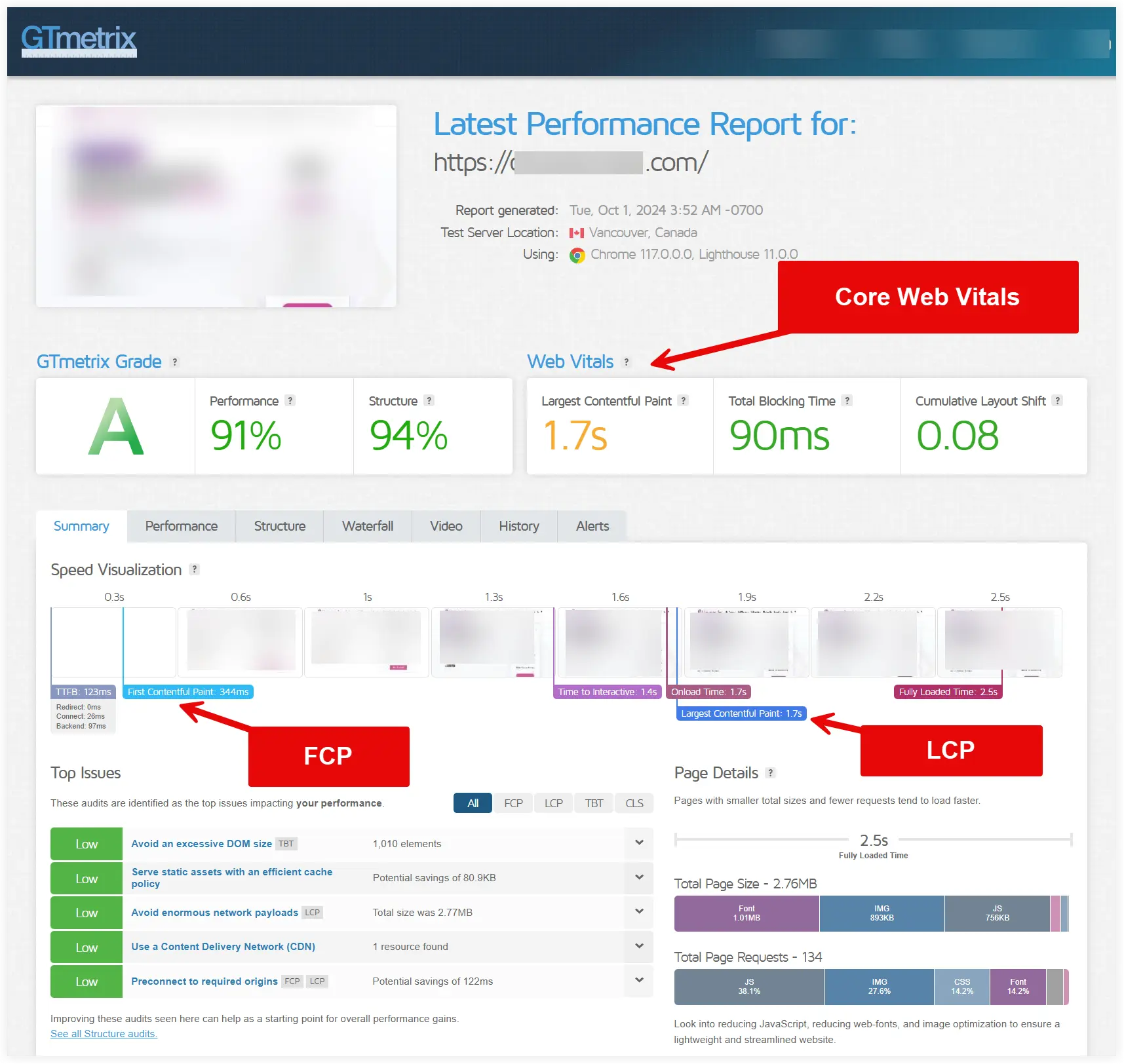 Monitoring performance of WordPress sites