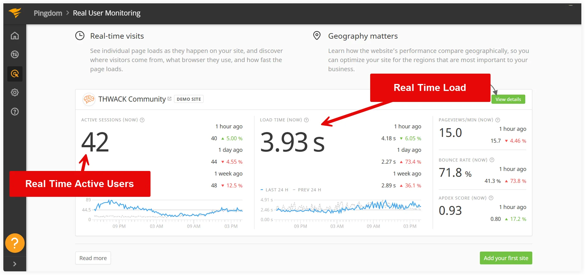 WordPress performance monitor plugin