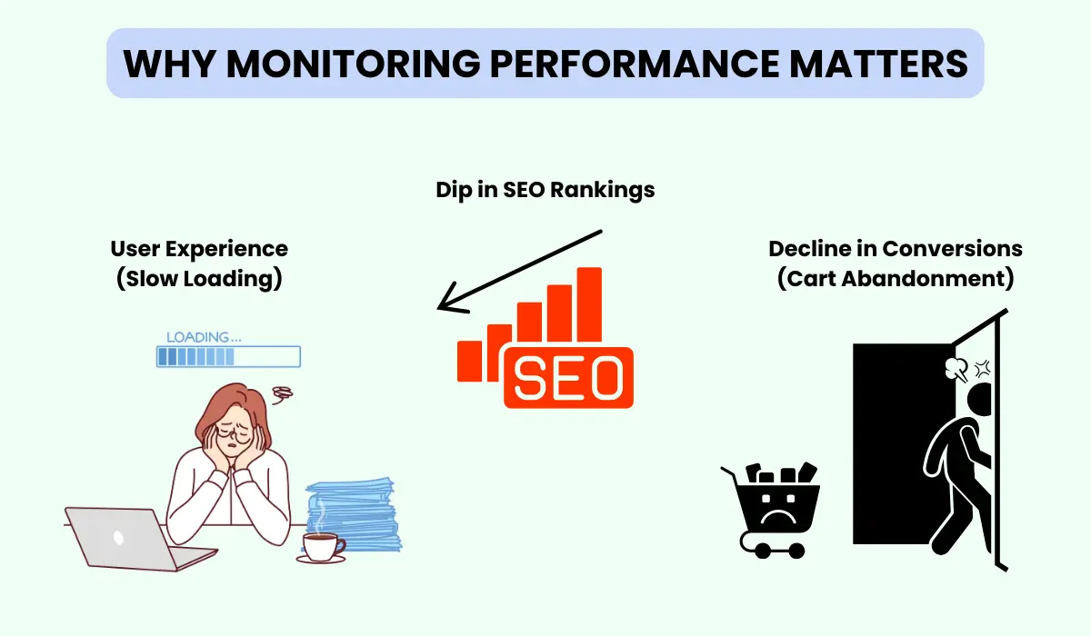 WordPress performance and uptime monitoring