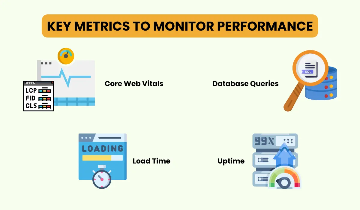 WordPress site monitoring