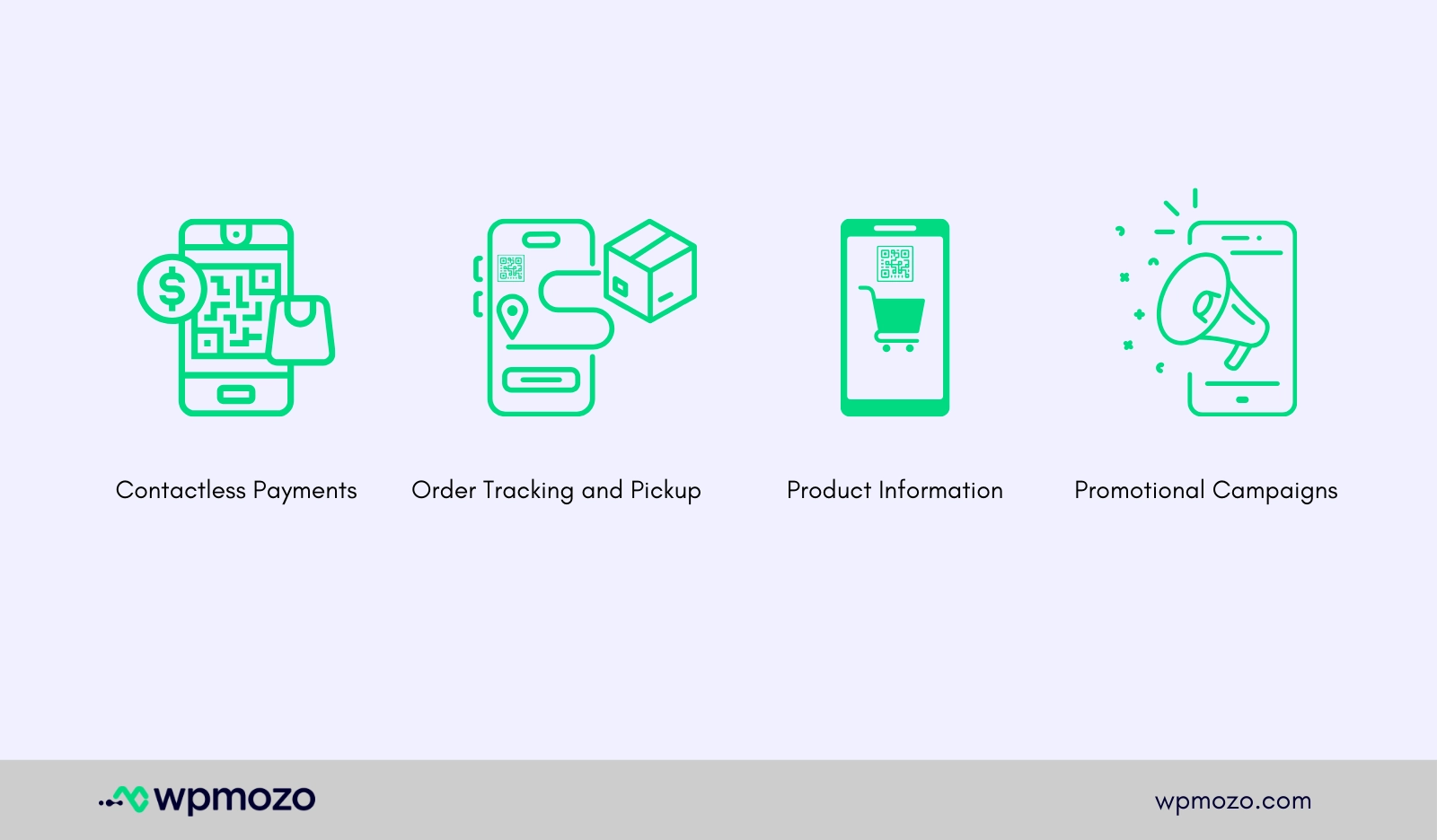 Uses of QR Codes