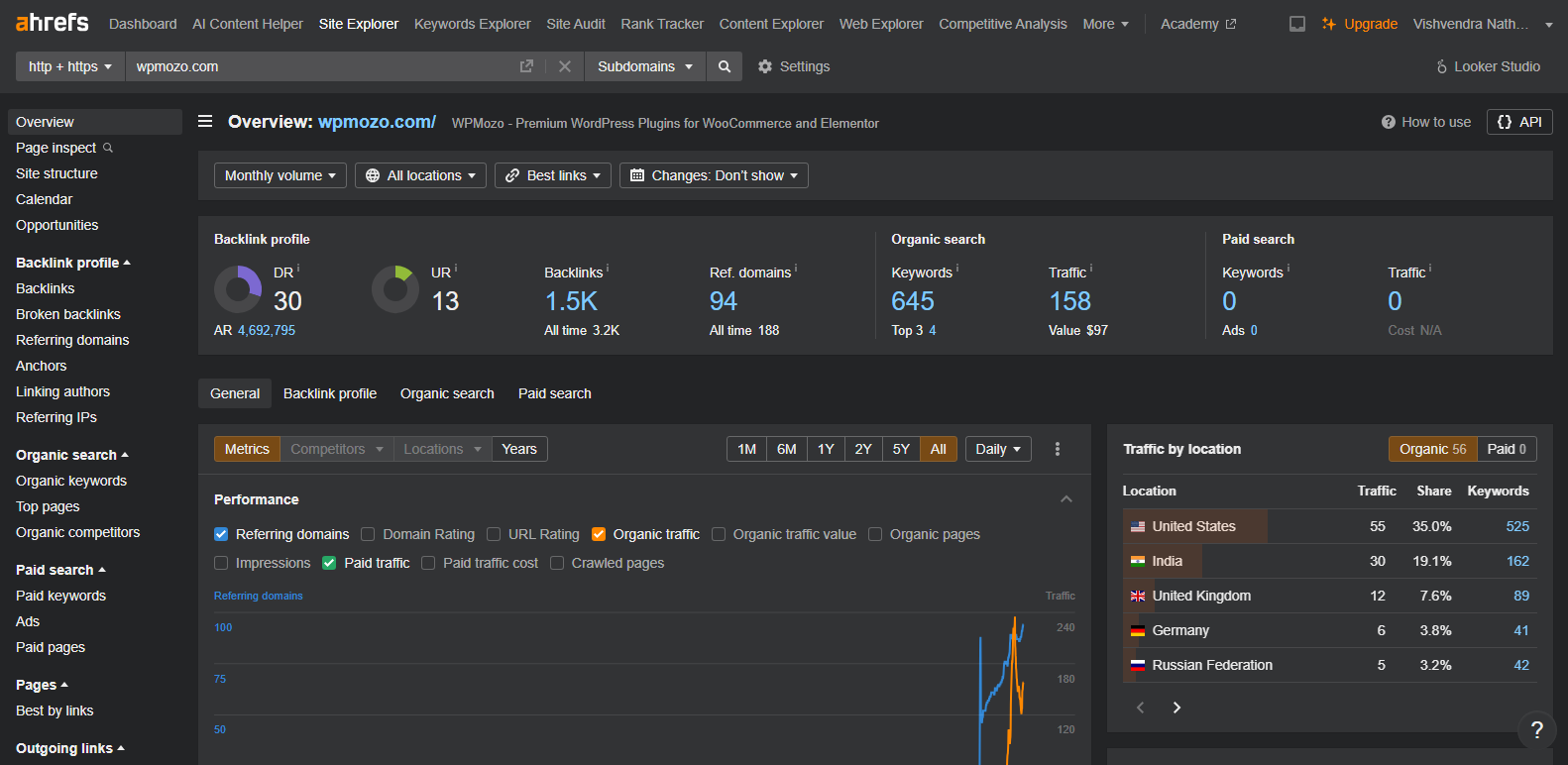 Ahrefs site explorer tool.