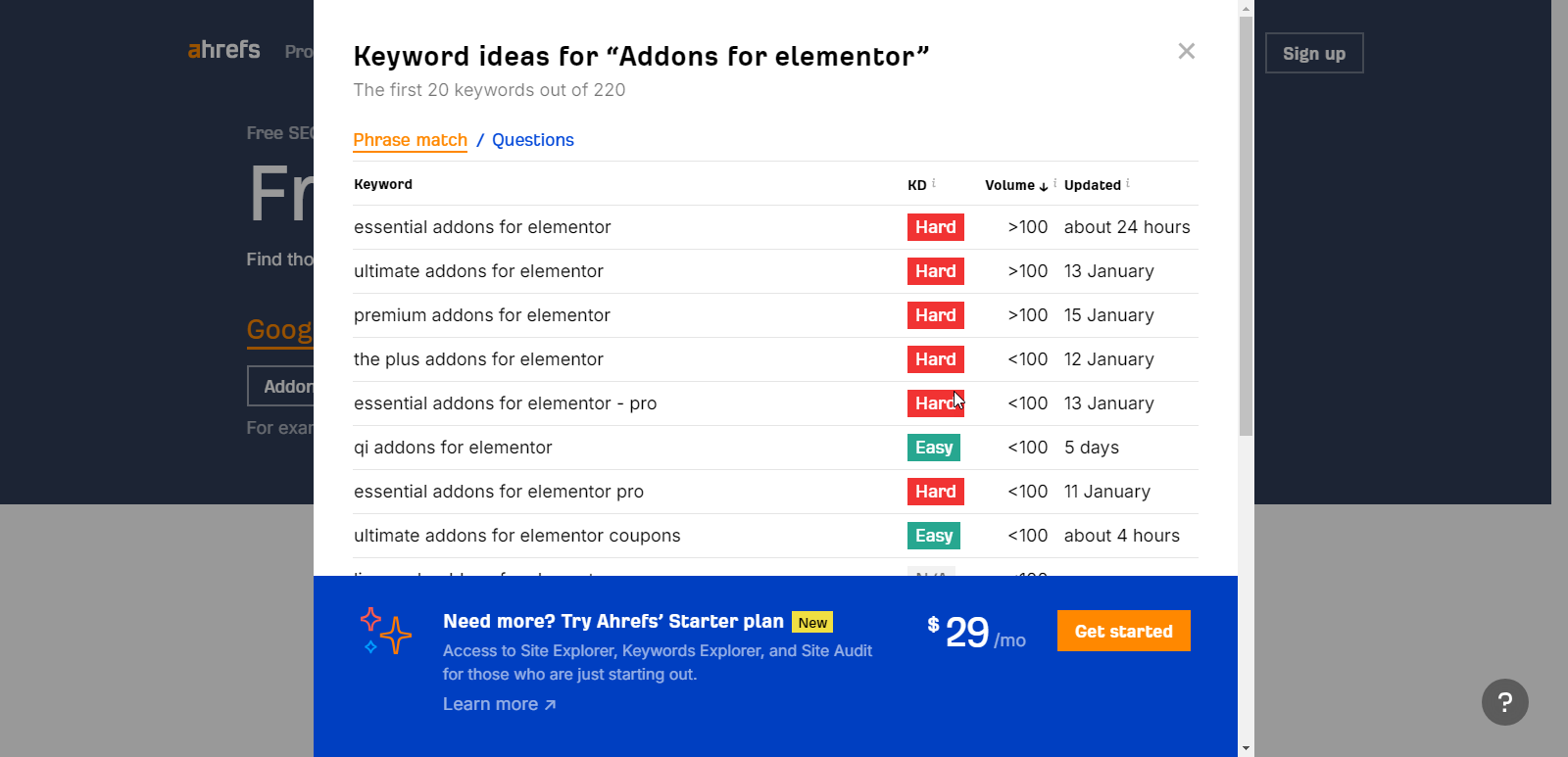 Keywords generated by Ahrefs free keyword generator tool.