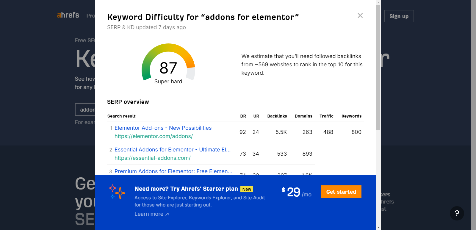 Keyword difficulty data by Ahrefs.