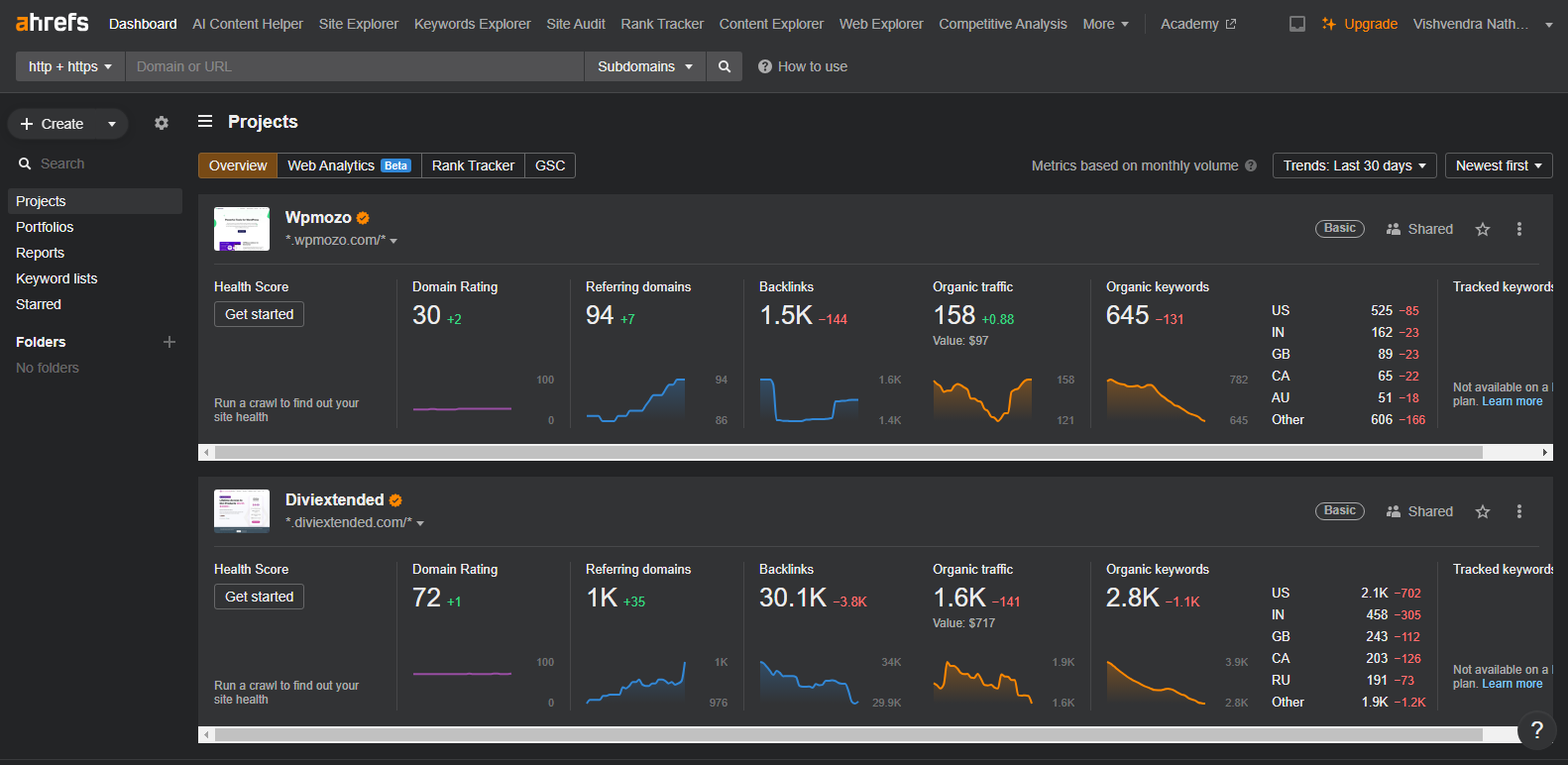 Projects view inside Ahrefs.