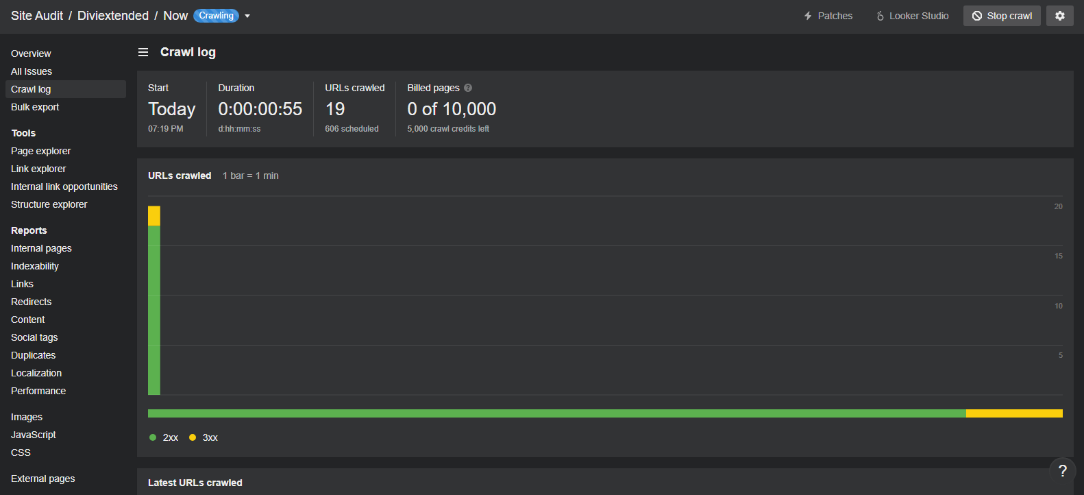 Site audit Ahrefs.