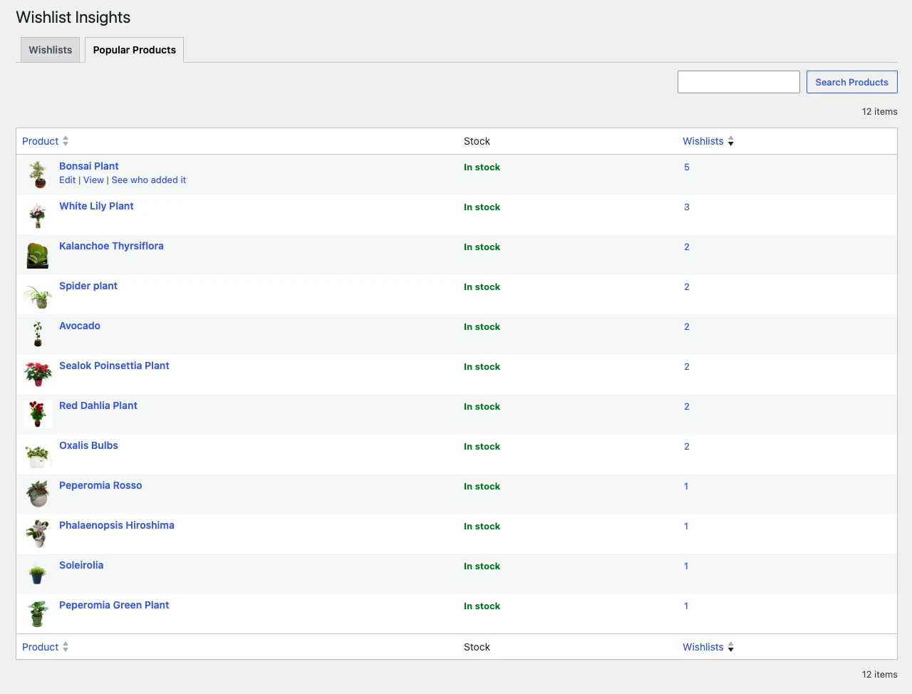 Popular Products report under WooCommerce Wishlist Insights