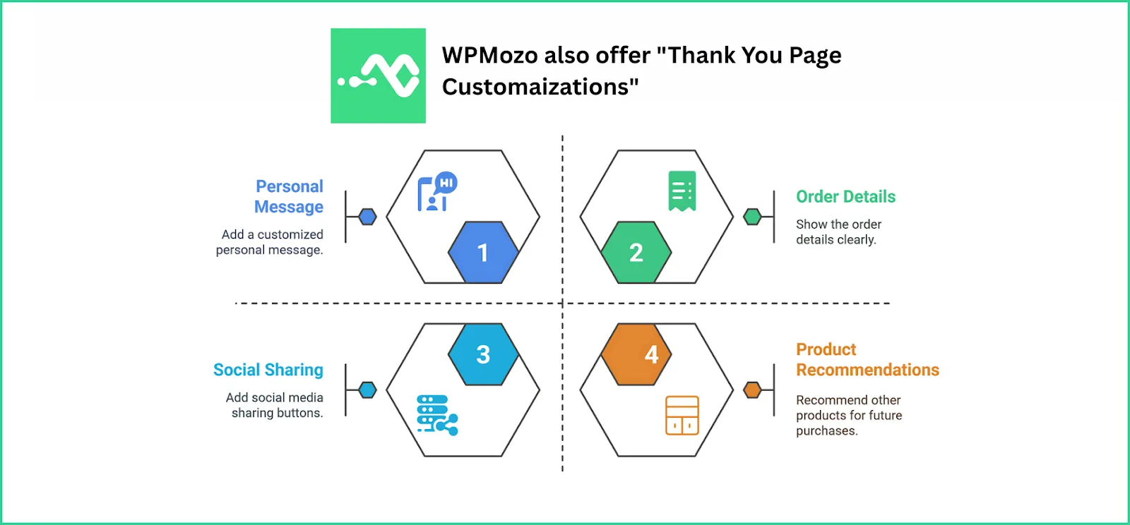 Thank You page customizations by WPMozo.