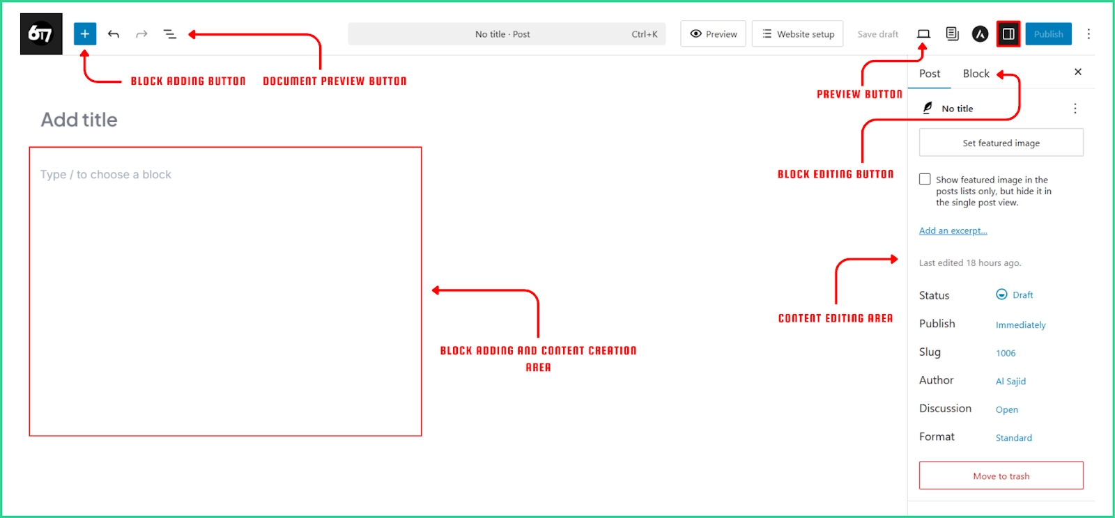 The structure of Gutenberg Editor.