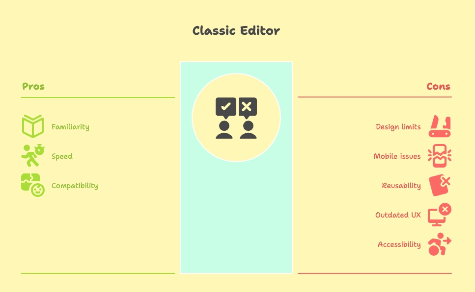 Pros and Cons of Classic Editor.