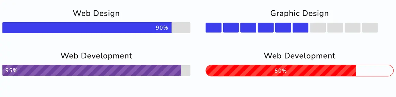 Bar Counter for Gutenberg Documentation - WPMozo