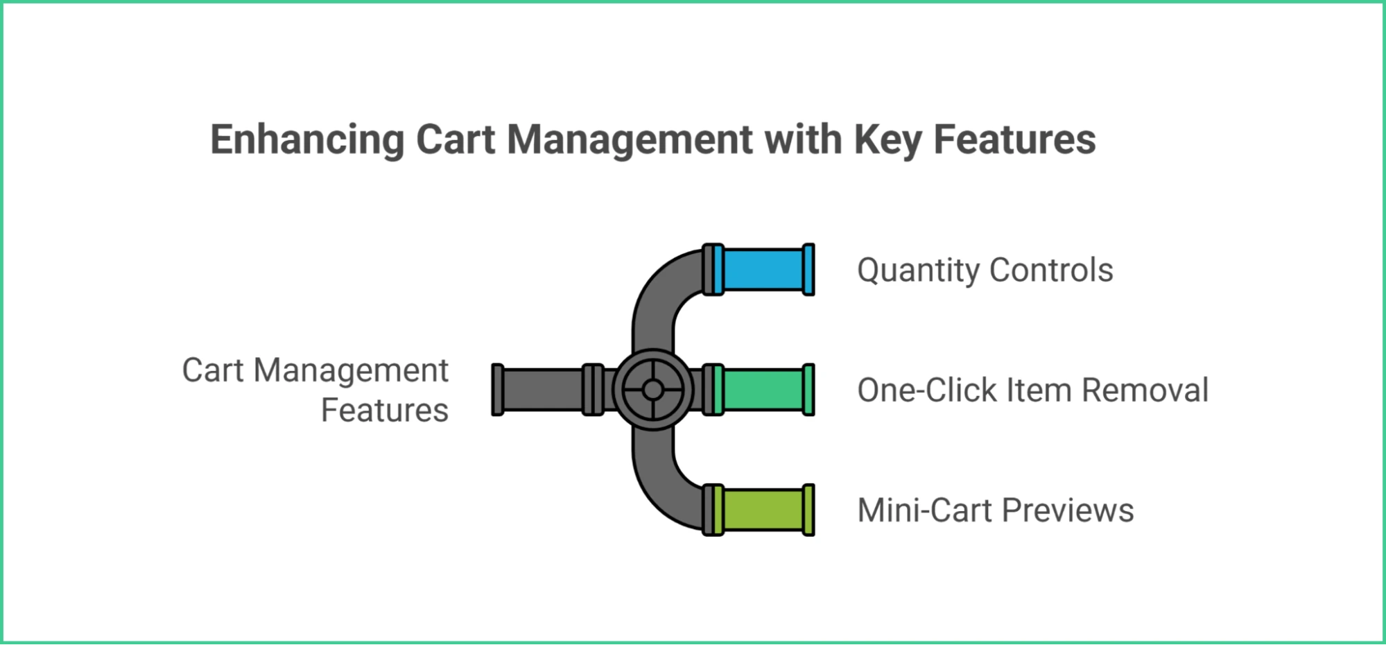 Key features for cart management