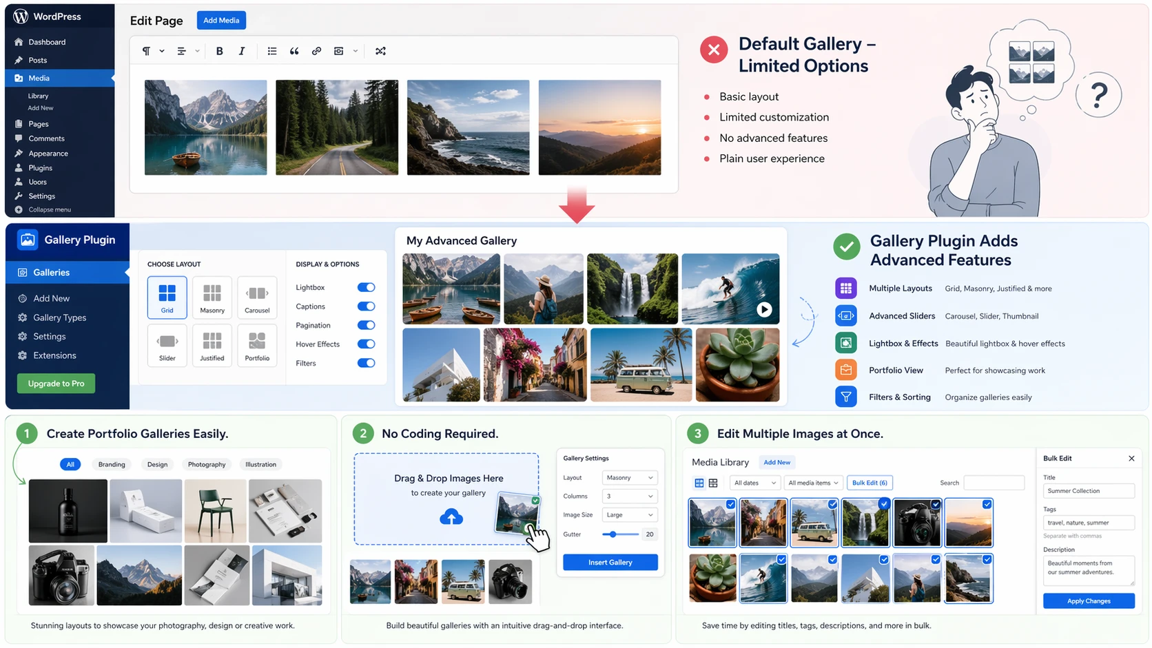 An infographic on what is an image gallery plugin for WordPress.