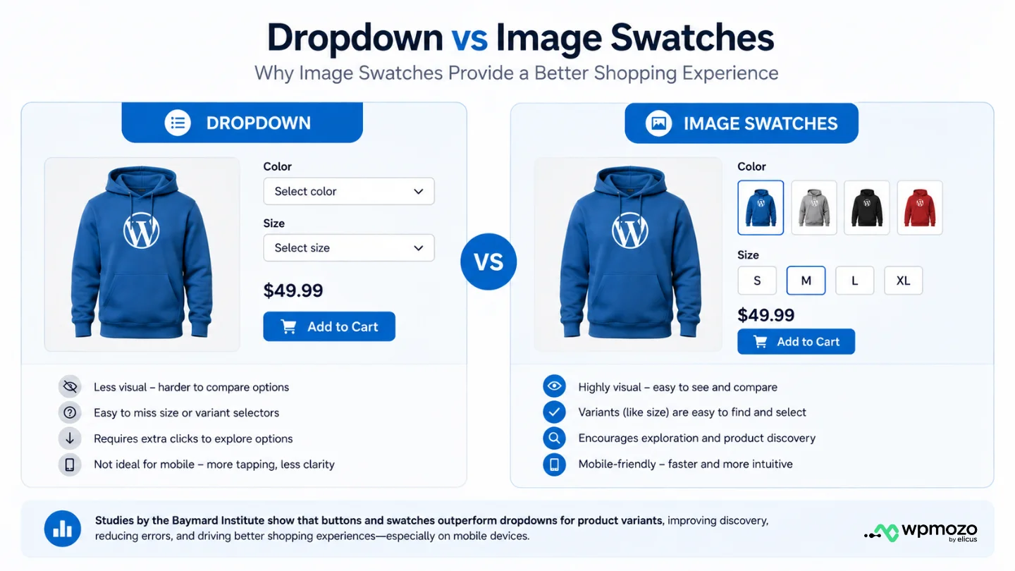 Image illustrating dropdown vs image swatches for product variants.