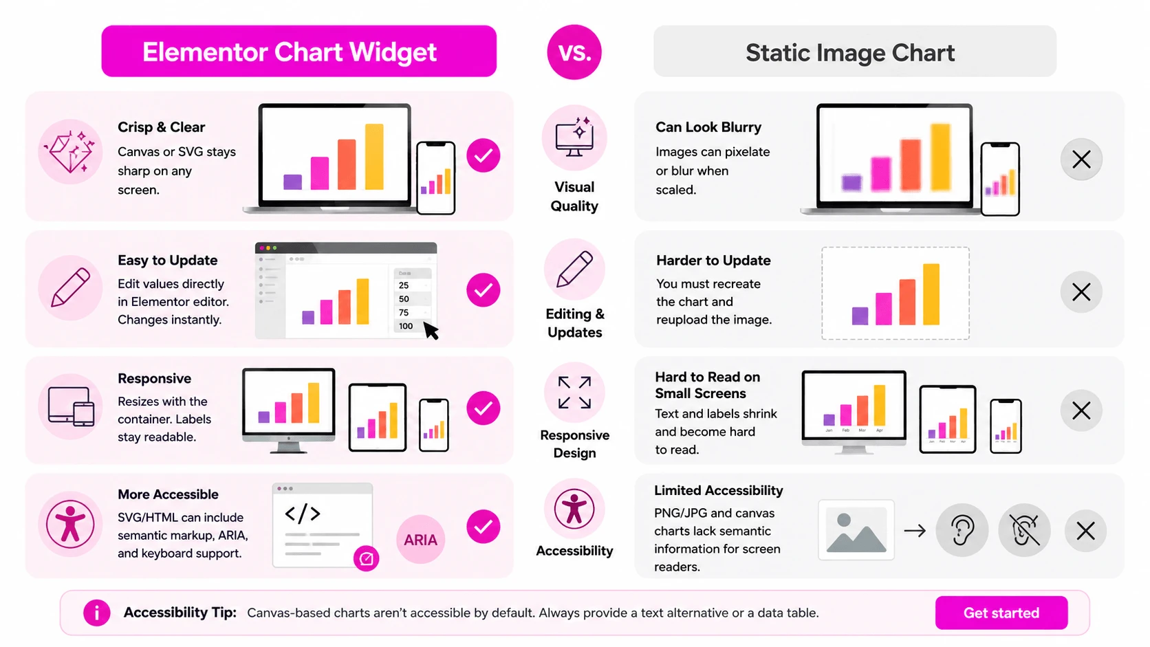 Why use Elementor Chart Widget