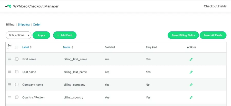 Checkout Manager field list